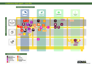 biblioteca degli oggetti-01